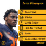 Road to the Draft: Defensive Backs 5 CB Devon Witherspoon