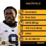 CB Joey Porter jr
