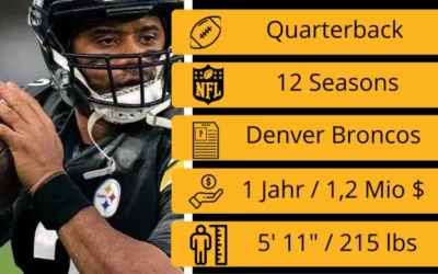 2024 Free Agent #1