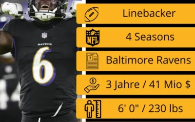 2024 Free Agent #3