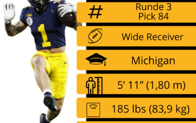 NFL Draft – Runde 3 – Pick 84: Roman Wilson