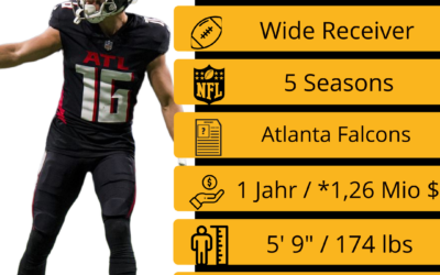 2024 Free Agent #11