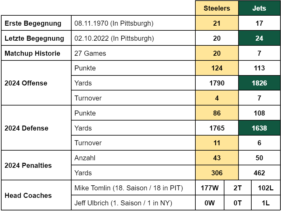 Week 07 - Preview vs Jets 2 image