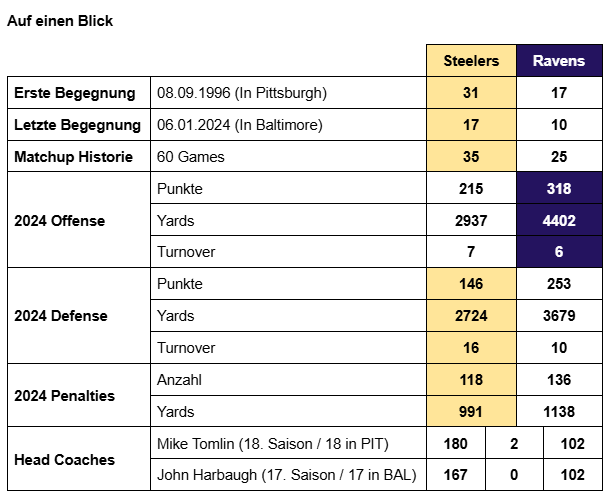 Preview Week 11: Steelers vs Ravens 2 1000008935