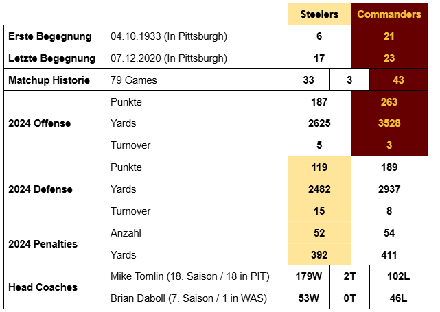 Preview Week 10: Steelers at Commanders 1 image 1