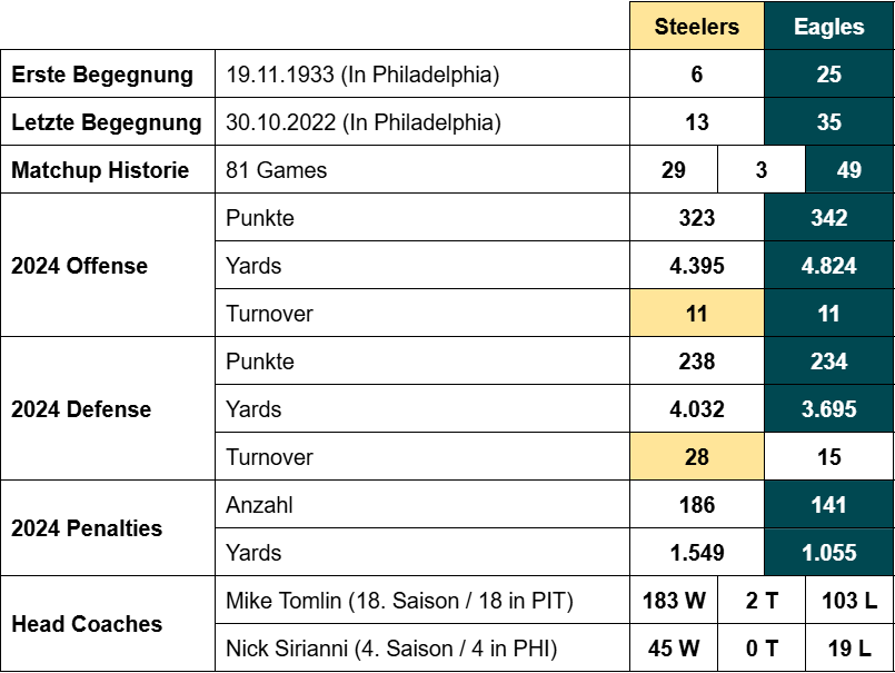 Preview Week 15: Steelers at Eagles 2 1000010868
