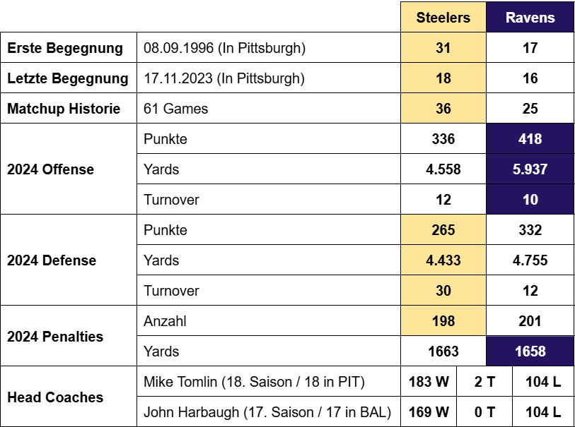 Preview Week 16: Steelers @ Ravens 2 image 5