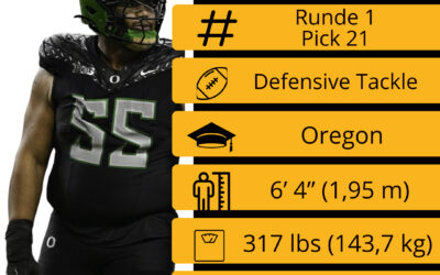 NFL Draft 2025 – Runde 1 – Pick 21: Derrick Harmon