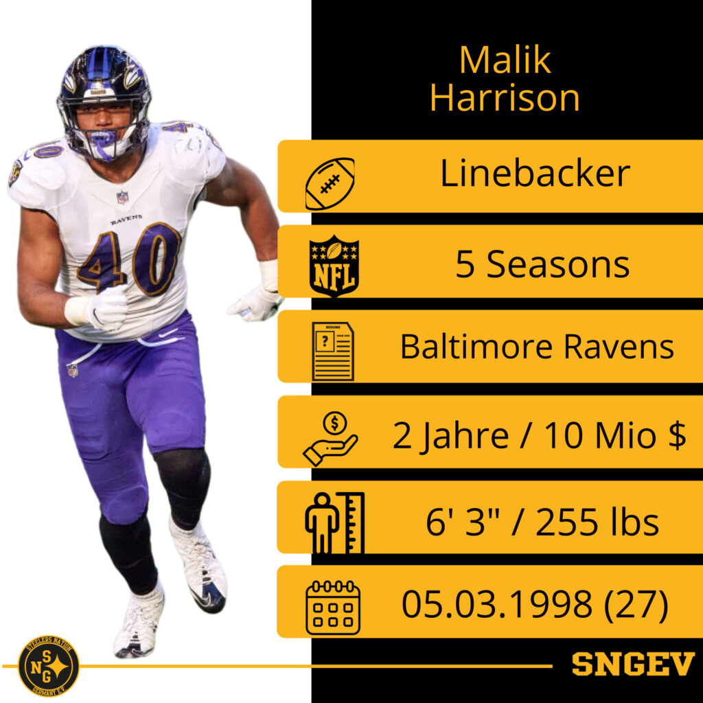 Free Agent - Malik Harrison 1 Malik Harrison