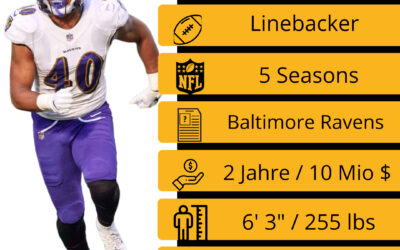 Free Agent – Malik Harrison