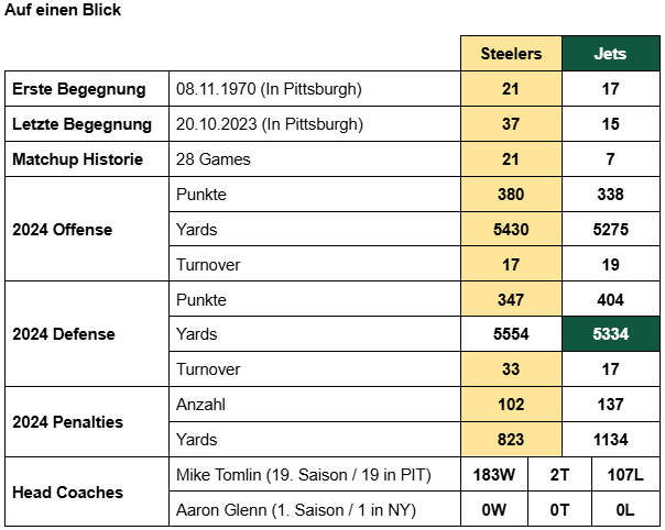 Preview Season 2025 Week 01: Steelers at Jets 2 Screenshot 2025 09 06 150232