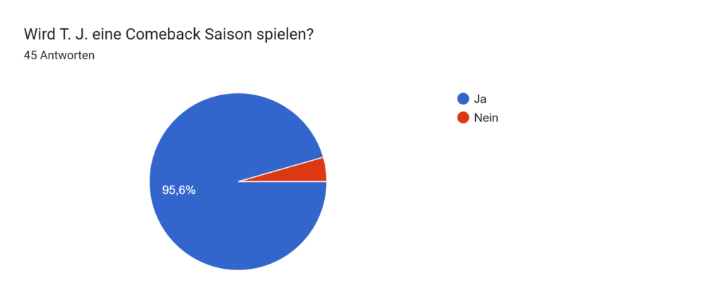 Steelers Nation Germany Saisonumfrage 9 image 10