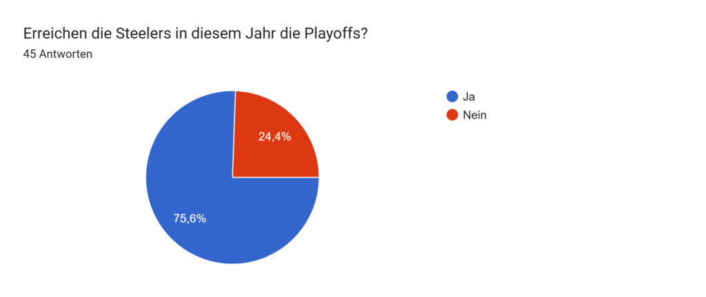 Steelers Nation Germany Saisonumfrage 4 image 5