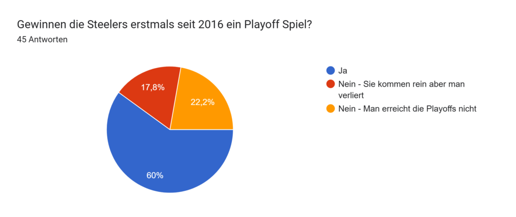Steelers Nation Germany Saisonumfrage 5 image 6