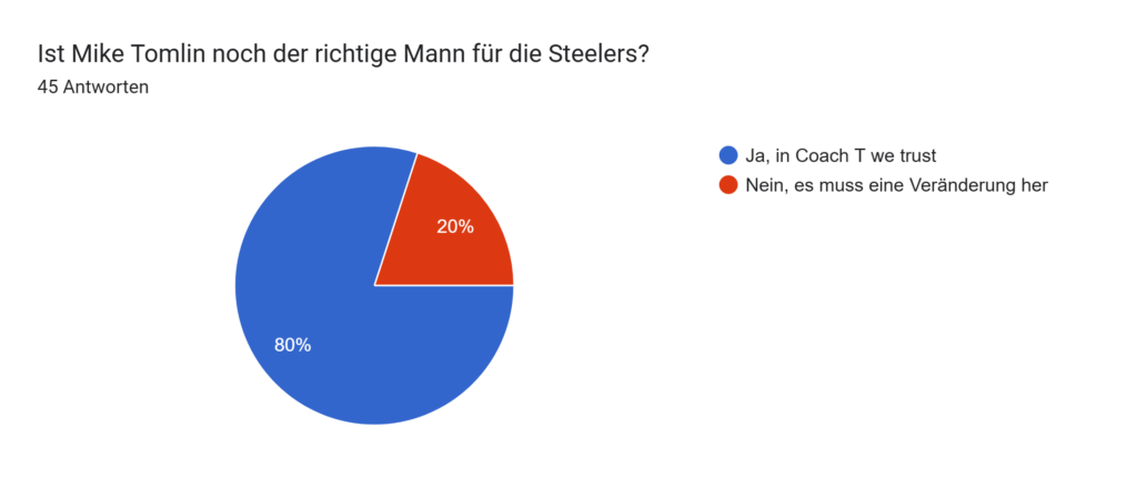 Steelers Nation Germany Saisonumfrage 8 image 9