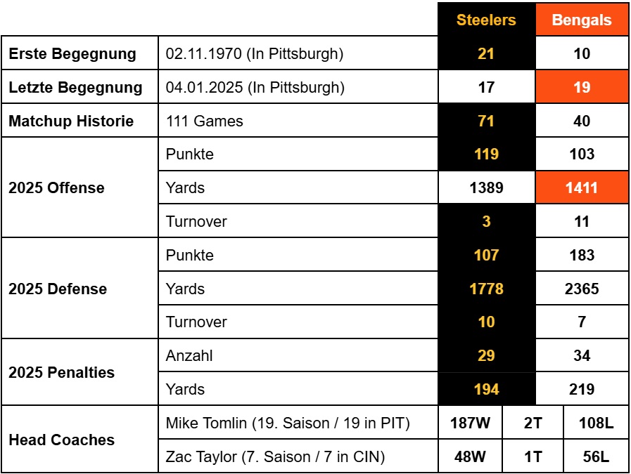 Week 07 - Preview at Bengals 2 bengals