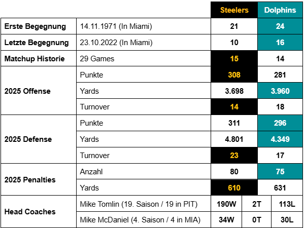 Preview Week 15: Steelers vs Dolphins 1 Screenshot 2025 12 15 122600