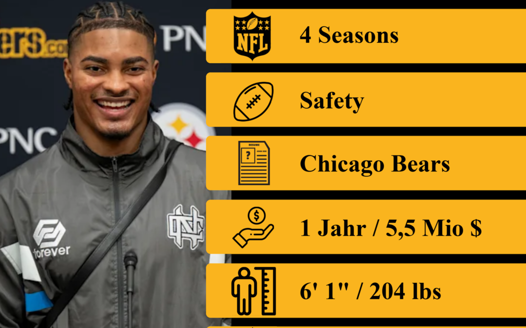 2026 Free Agent #5: Jaquan Brisker