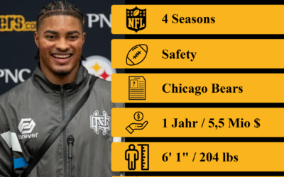 2026 Free Agent #5: Jaquan Brisker