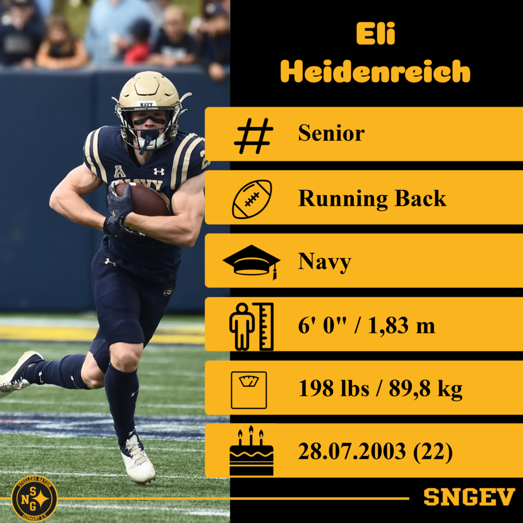 SNGeV Draftcoverage 2026: Running Backs 4 RB4 Eli Heidenreich