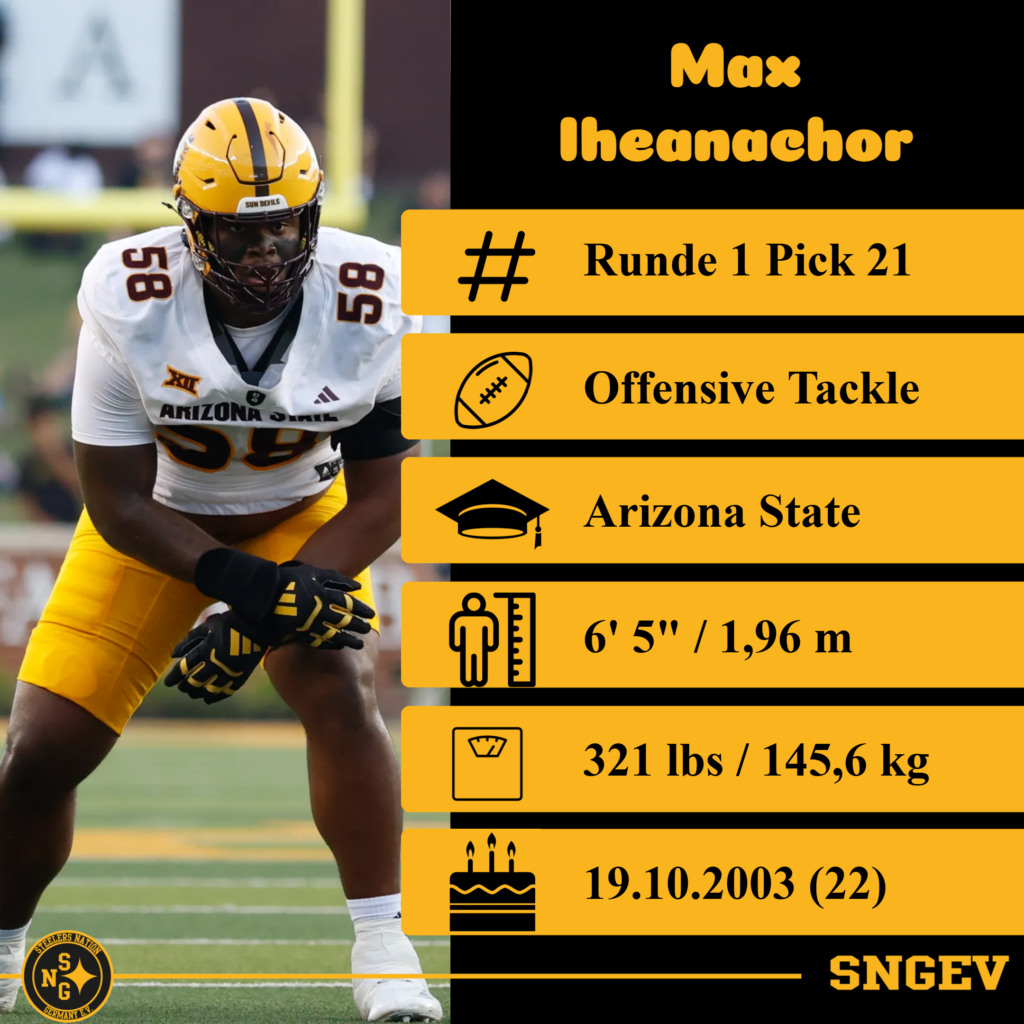 Rd1P21 OT Max Iheanachor