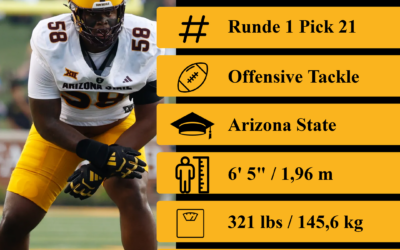 NFL Draft 2026 – Runde 1 – Pick 21: Max Iheanachor