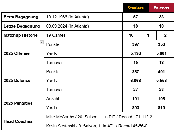 Preview Week 1: Steelers vs Falcons 1 Screenshot 2026 09 12 145639