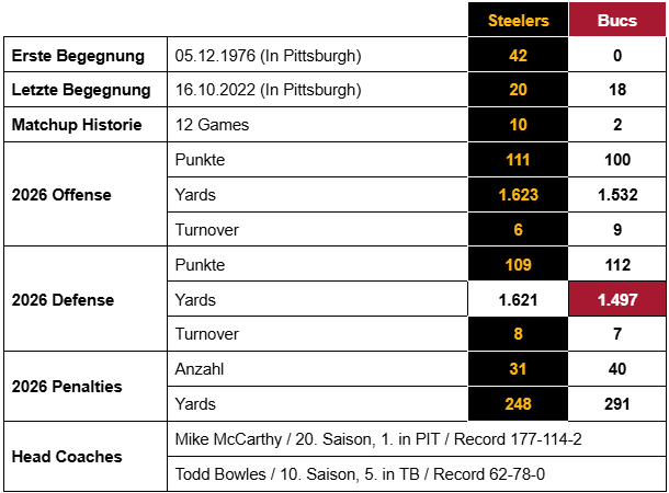 Preview Week 6: Steelers @ Buccaneers 1 Screenshot 2026 10 17 204748