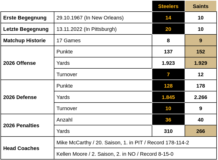 Preview Week 7: Steelers @ Saints 1 image 1