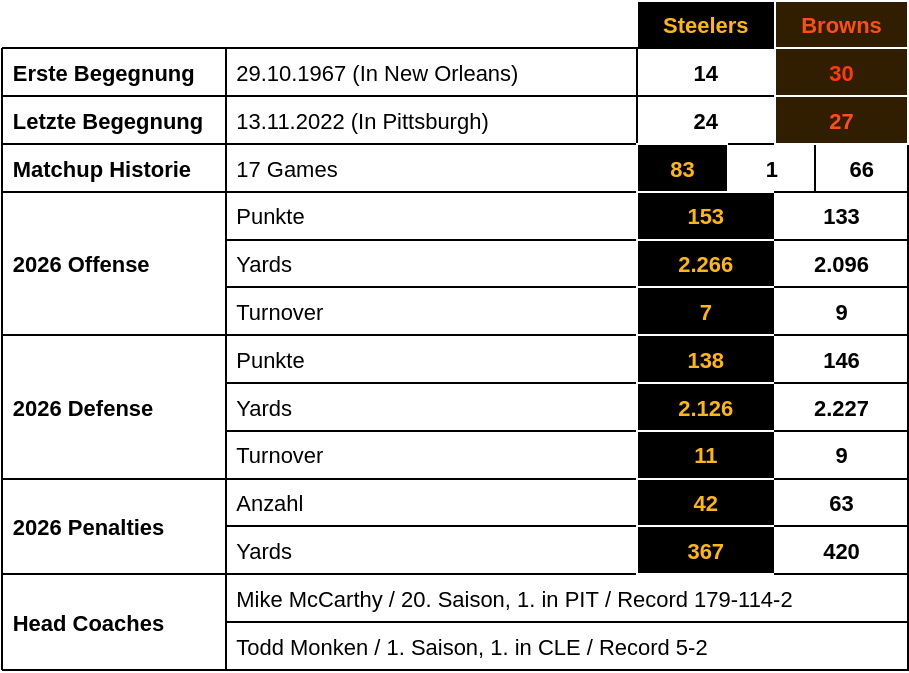 Preview Week 8: Steelers vs Browns 1 image 2
