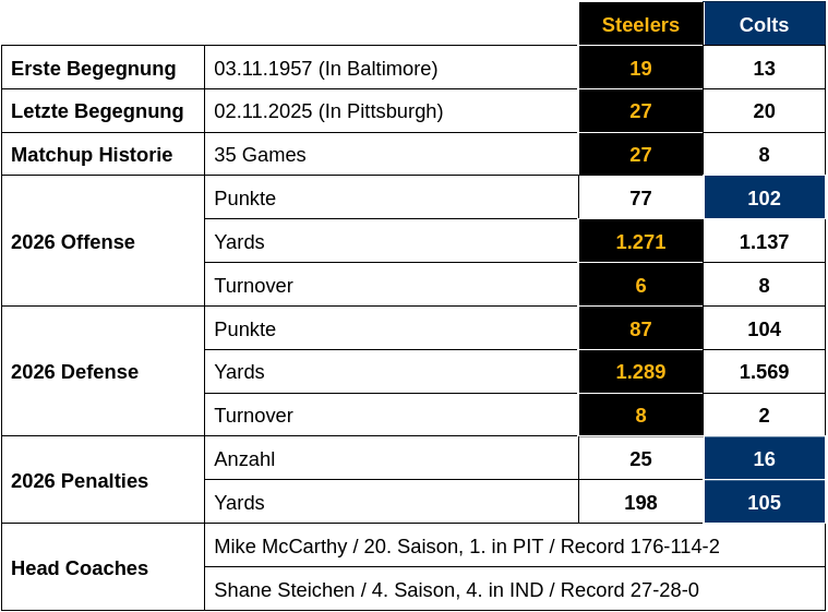 Week 5 - Preview vs Colts 1 image
